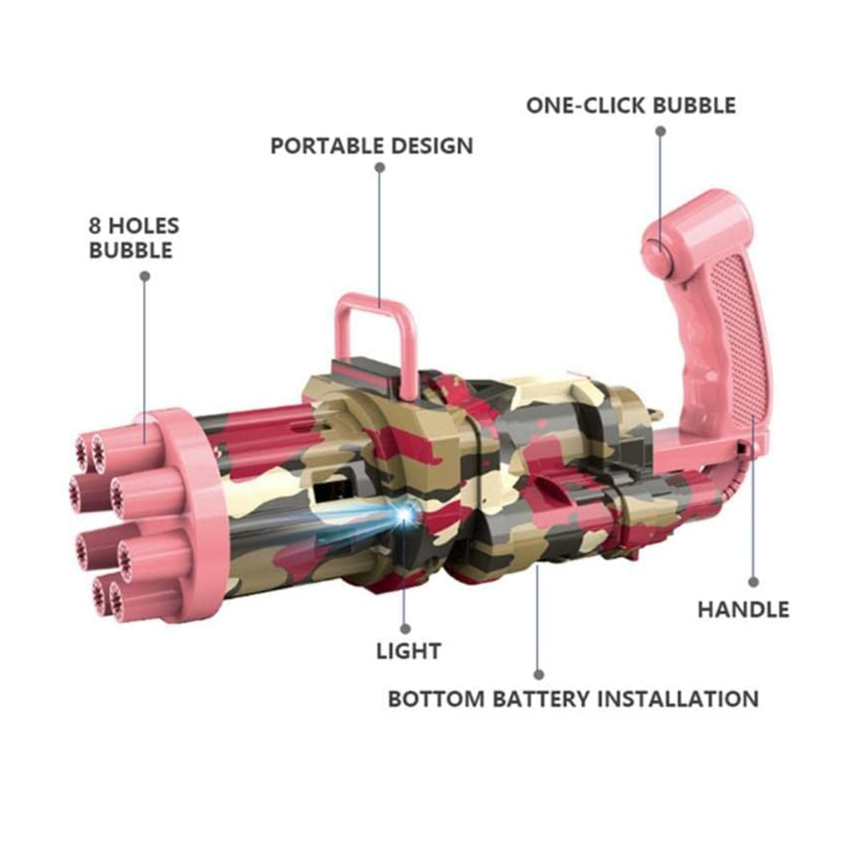 Miniatura 3 de Pistola de burbujas eléctrica KB1123